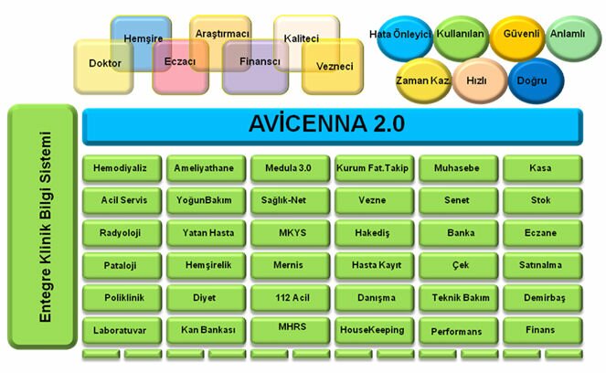 avicenna-moduler-isleyis